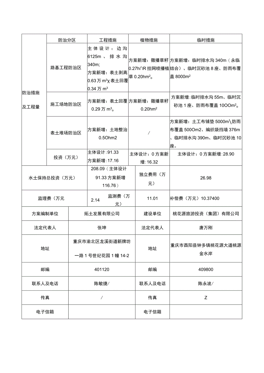 酉阳县丁市镇丁后路至周家寨道路扩建工程水土保持方案特性表.docx_第2页