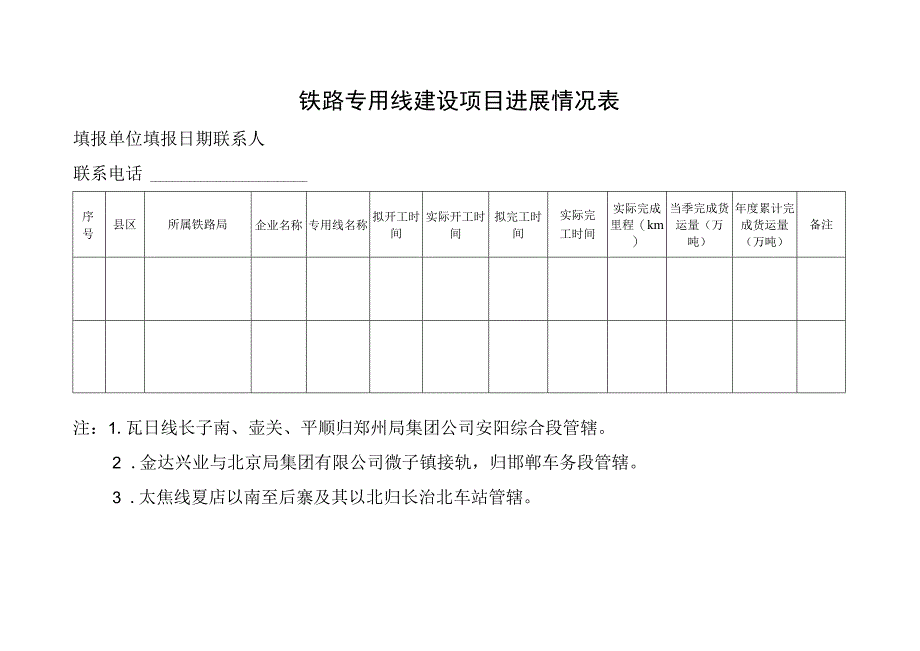 铁路专用线建设项目进展情况表.docx_第1页