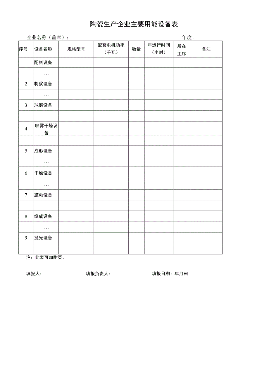 陶瓷生产企业主要用能设备表.docx_第1页