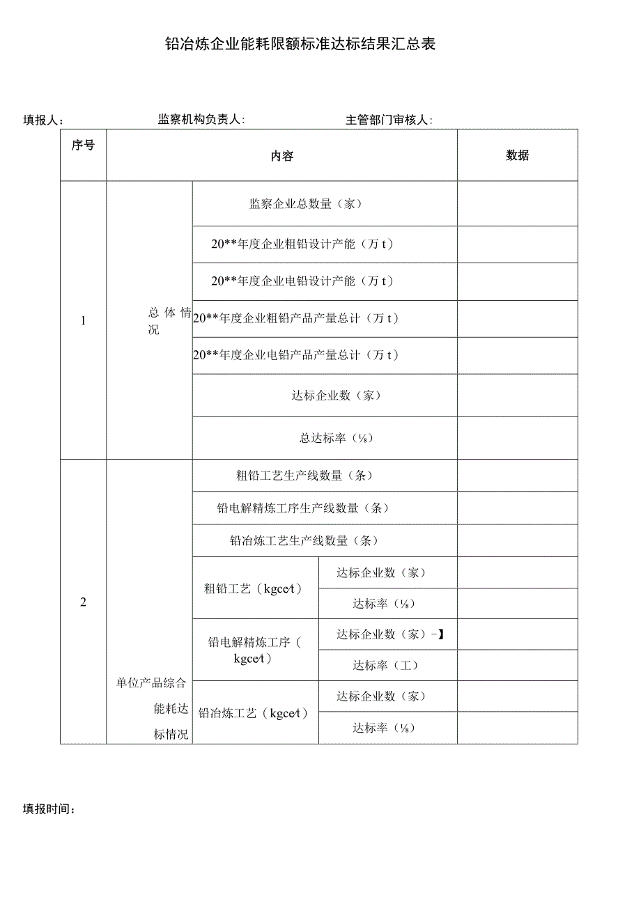 铅冶炼企业能耗限额标准达标结果汇总表.docx_第1页