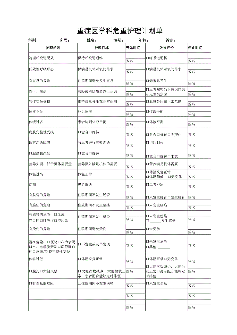 重症医学科危重护理计划单.docx_第1页