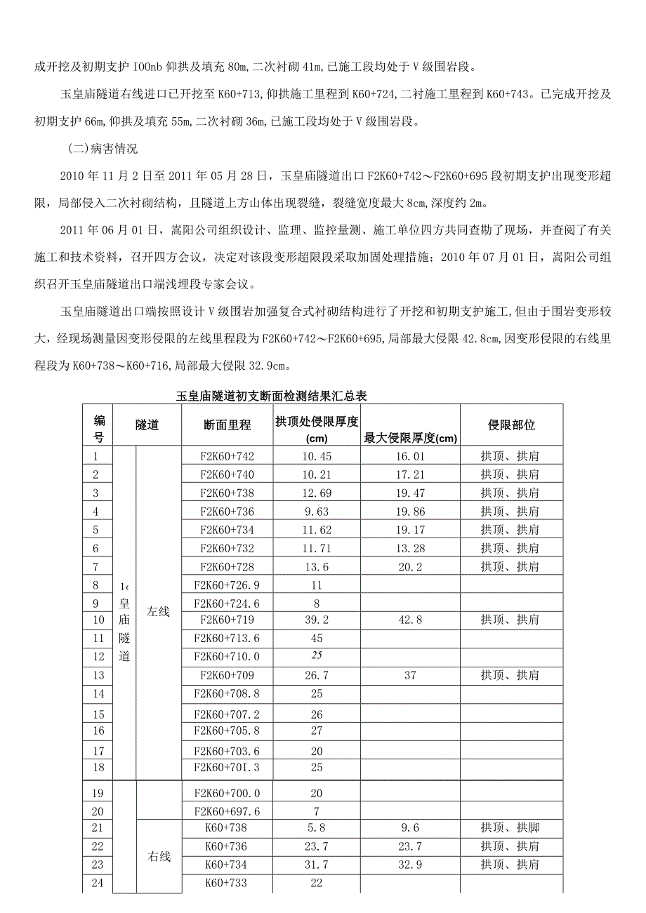 隧道初期支护侵限换拱施工方案.docx_第2页