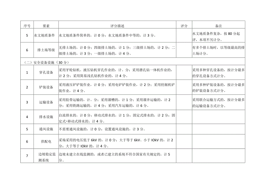 露天矿山安全风险分级评分表.docx_第2页