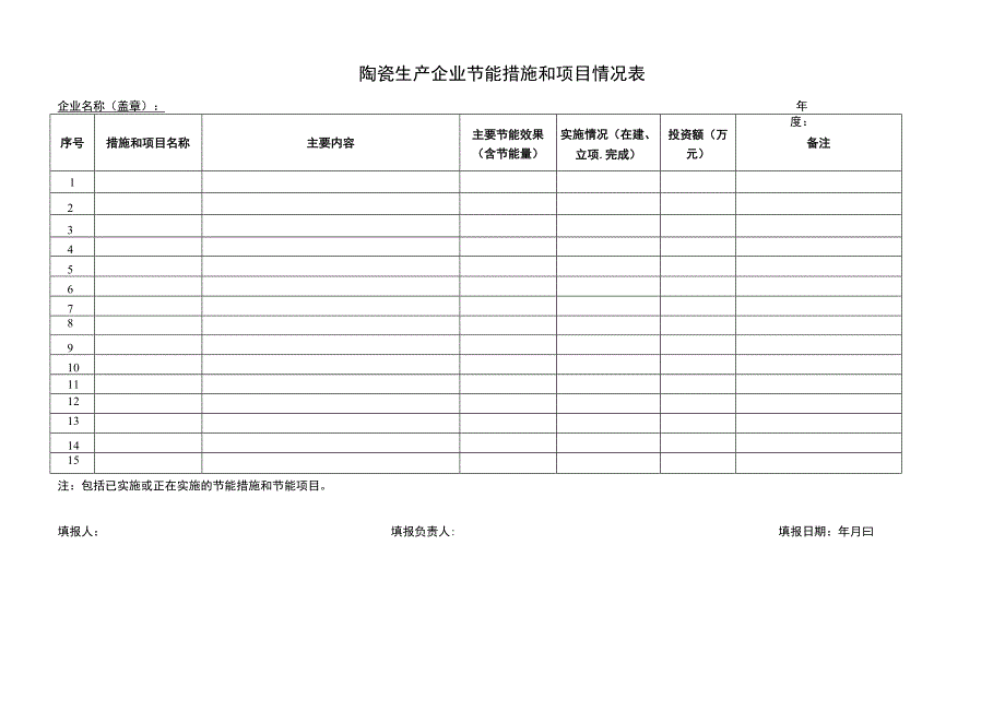 陶瓷生产企业节能措施和项目情况表.docx_第1页