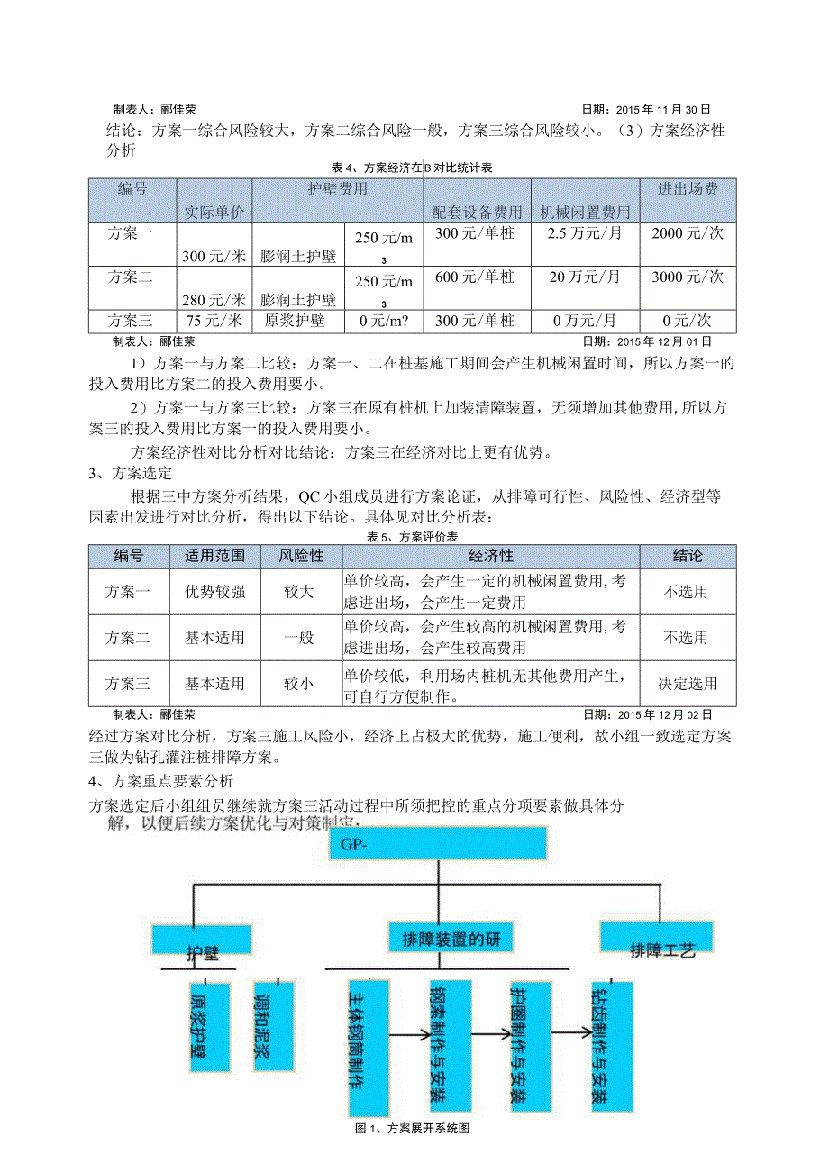 钻孔灌注桩成孔排障装置的研制.docx_第3页