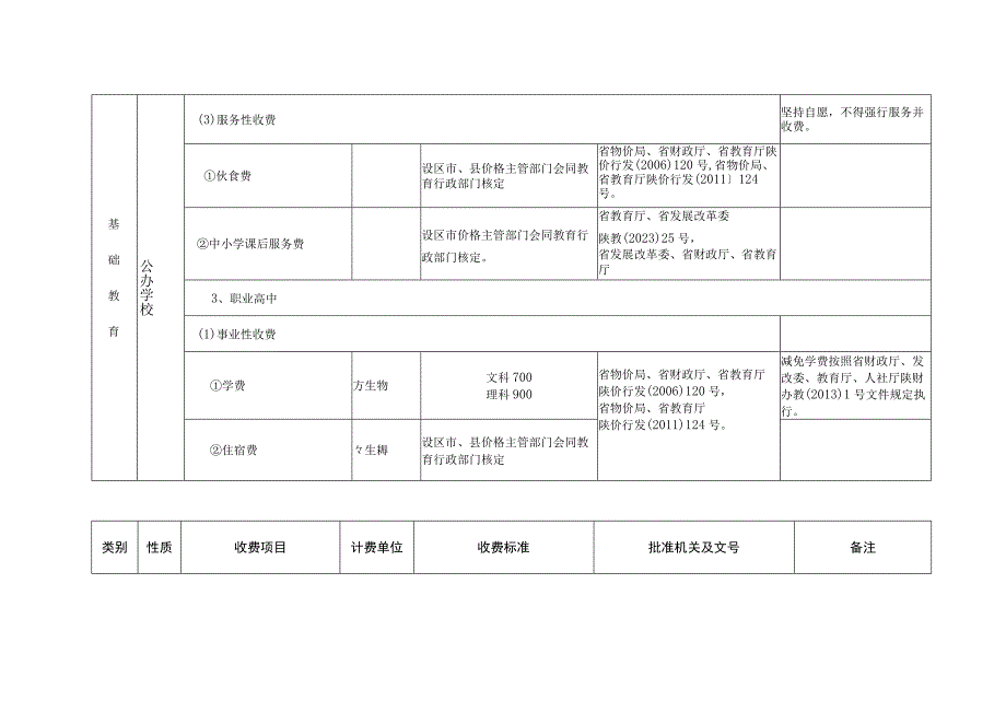 陕西省2023年秋季中小学校及普通高校收费一览表.docx_第3页