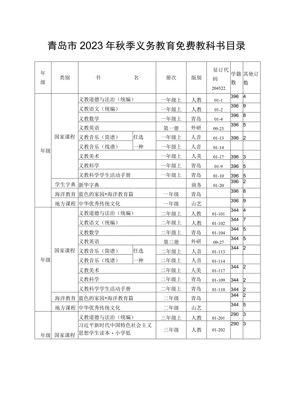 青岛市2023年秋季义务教育免费教科书目录.docx_第1页