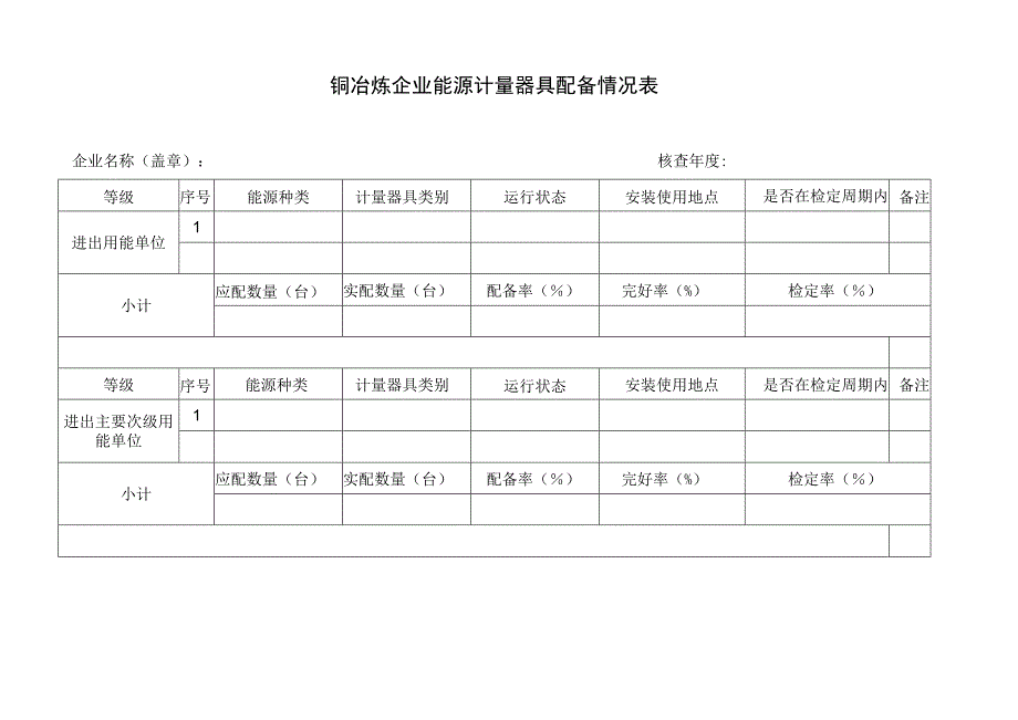 铜冶炼企业能源计量器具配备情况表.docx_第1页