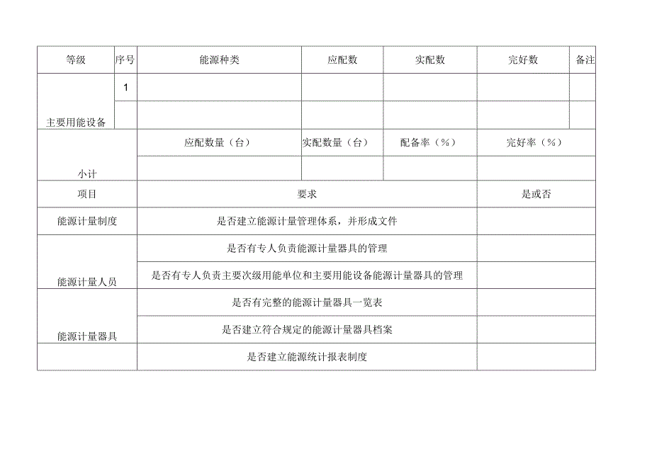 铜冶炼企业能源计量器具配备情况表.docx_第2页