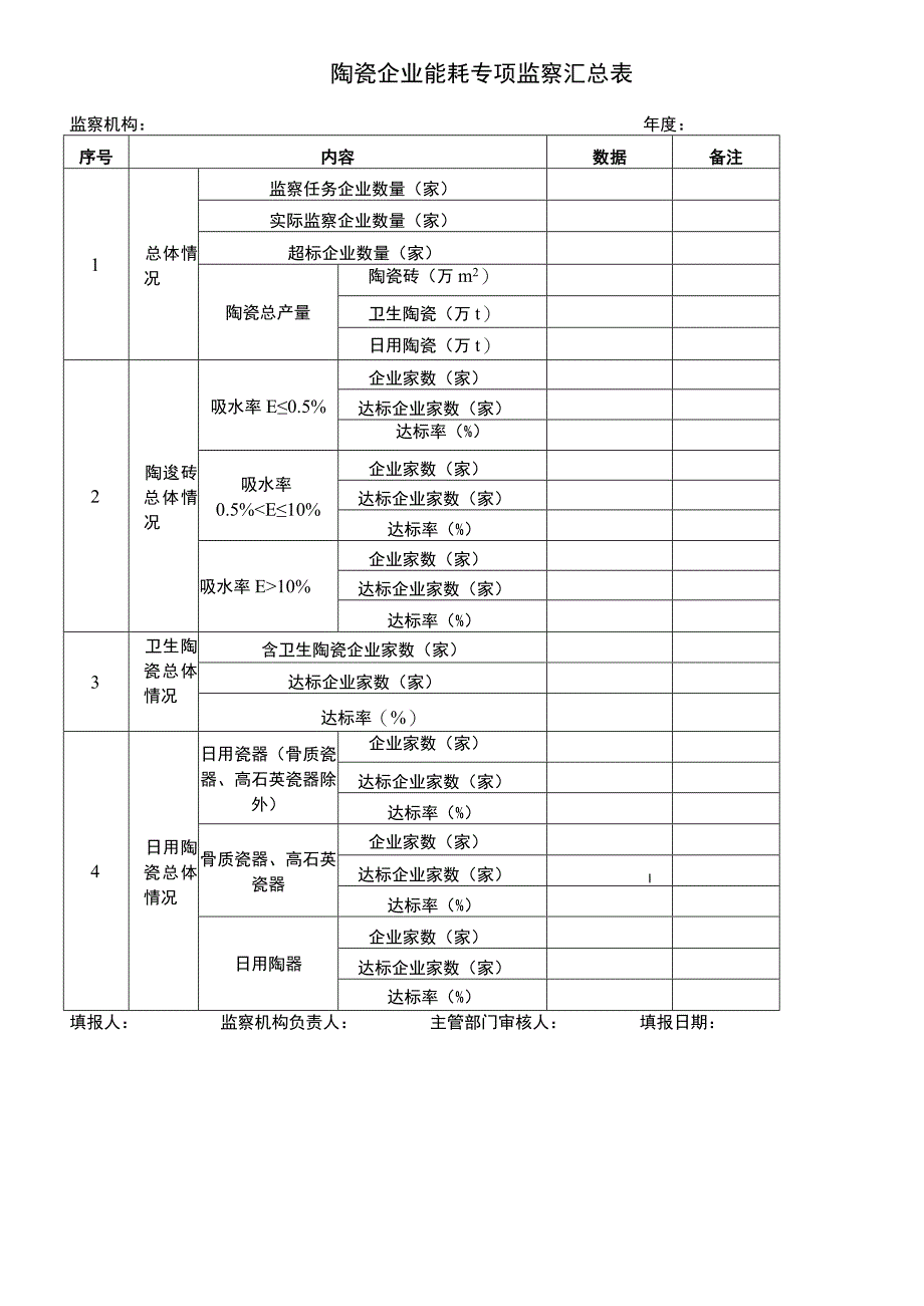 陶瓷企业能耗专项监察汇总表.docx_第1页