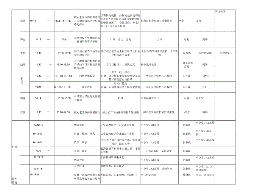 长海县教师进修学校2020年10月份研训活动计划表.docx_第3页