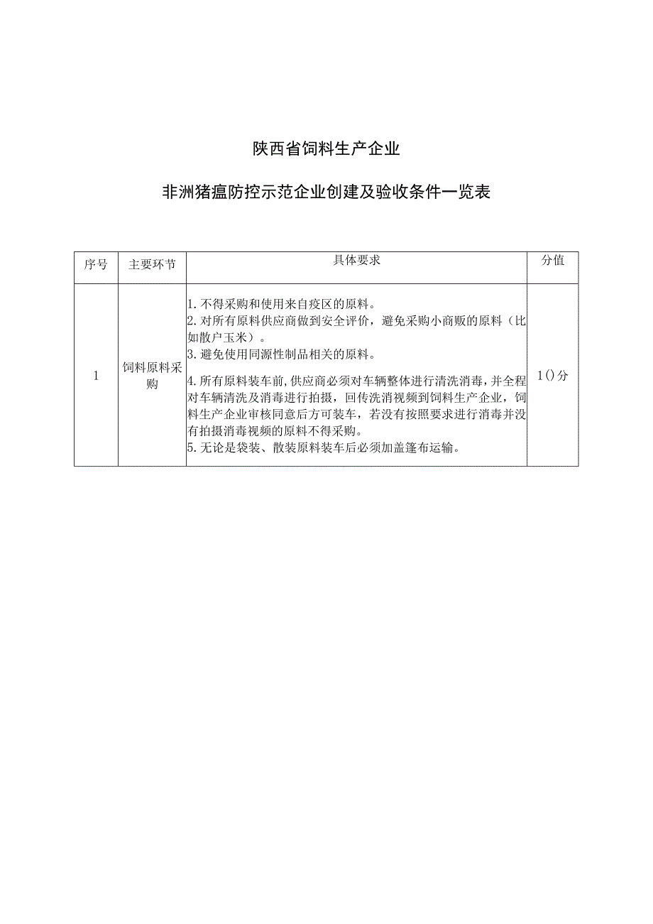 陕西省饲料生产企业非洲猪瘟防控示范企业创建及验收条件一览表.docx_第1页