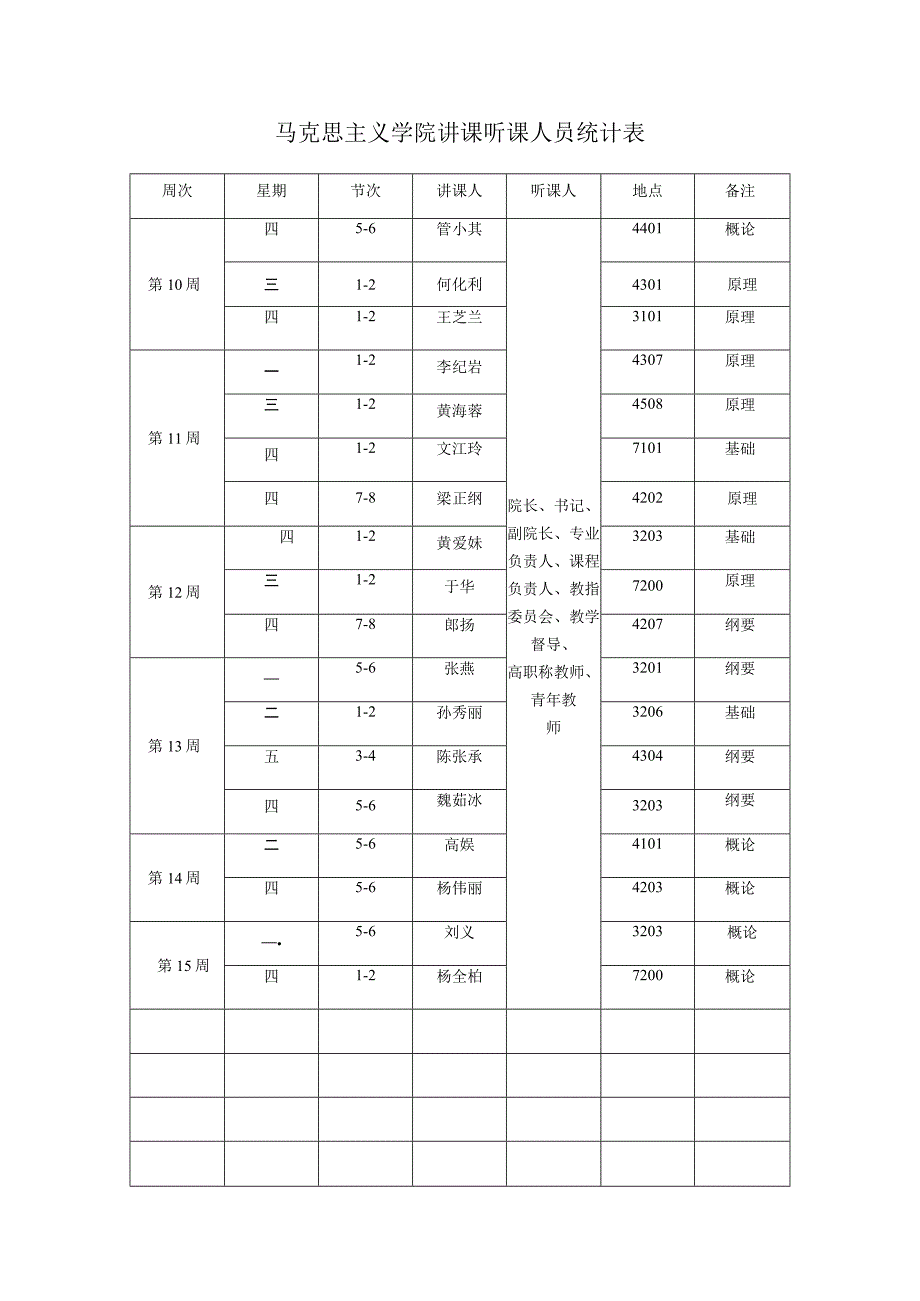 马克思主义学院讲课听课人员统计表.docx_第1页