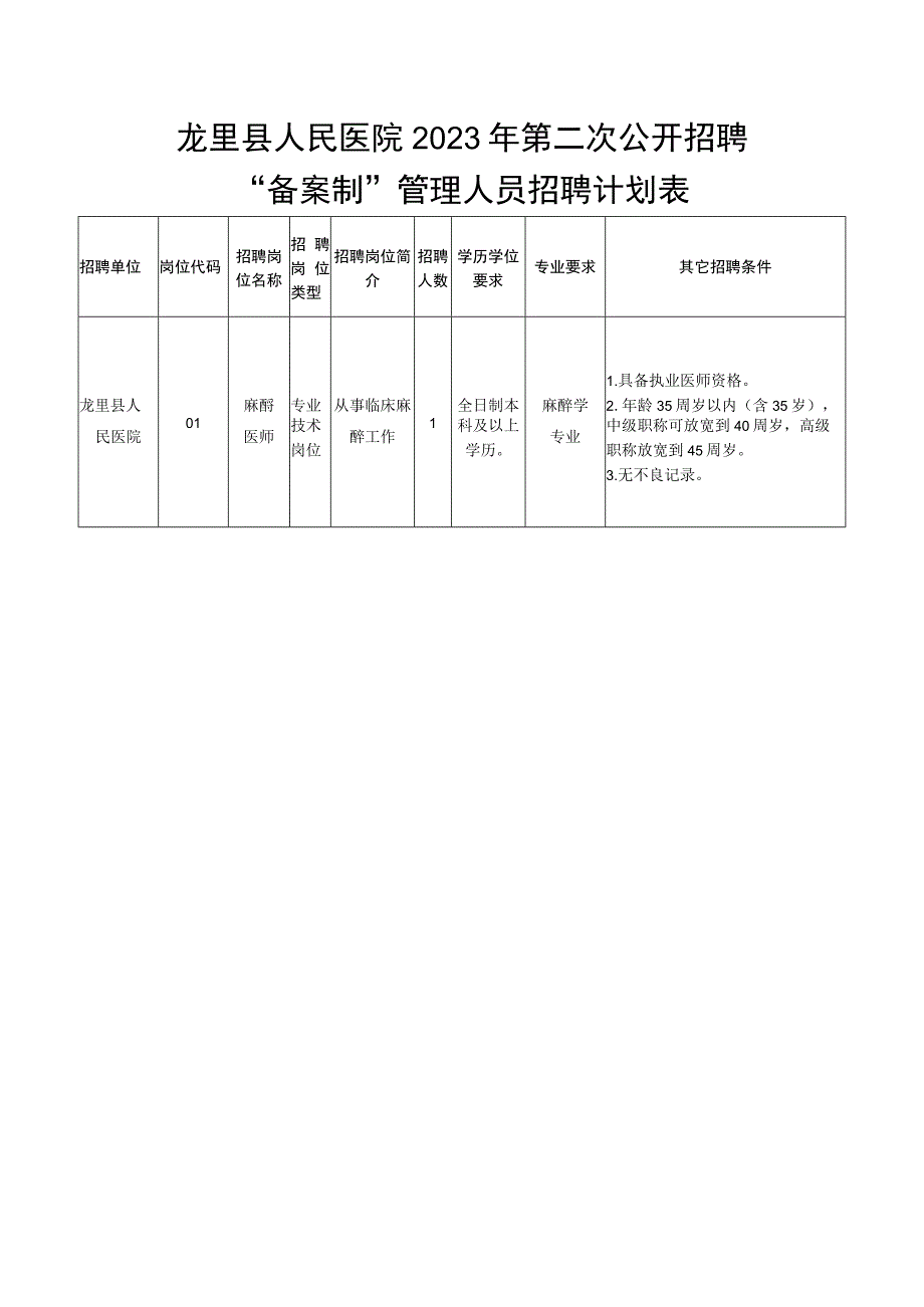 龙里县人民医院2023年第二次公开招聘“备案制”管理人员招聘计划表.docx_第1页