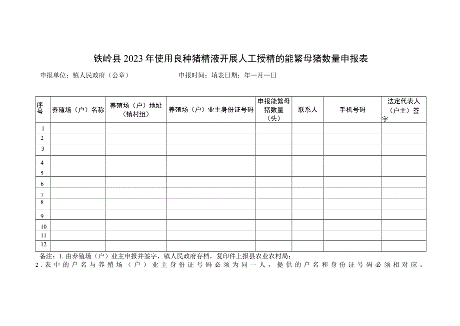 铁岭县2023年使用良种猪精液开展人工授精的能繁母猪数量申报表.docx_第1页