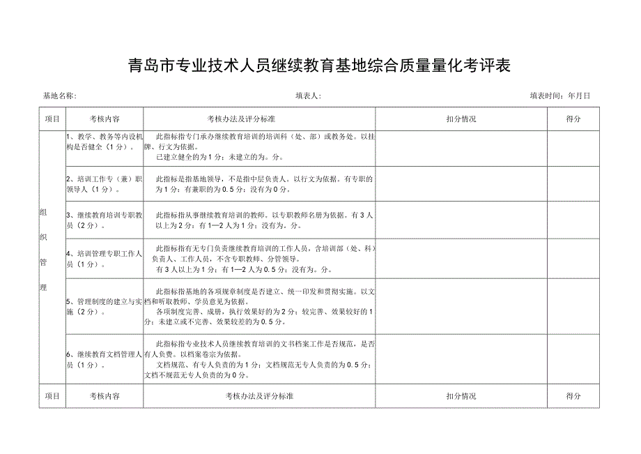 青岛市专业技术人员继续教育基地综合质量量化考评表.docx_第1页