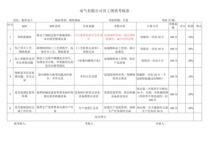 配件加工考核指标库.docx_第1页