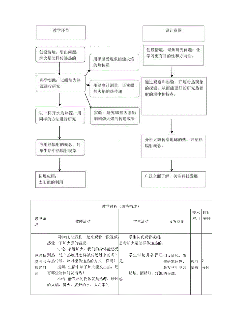 1.3《炉火周围的热现象》.docx_第2页