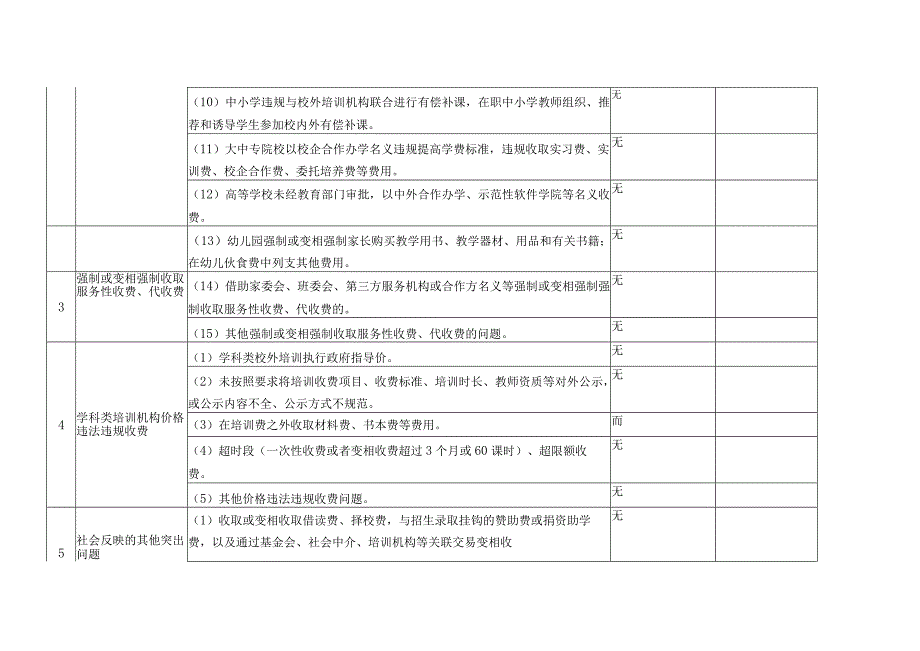 2023 年教育收费自查自纠情况表.docx_第3页