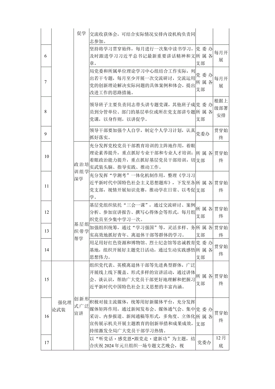 2023 第二批主题教育工作推进及理论学习计划.docx_第2页