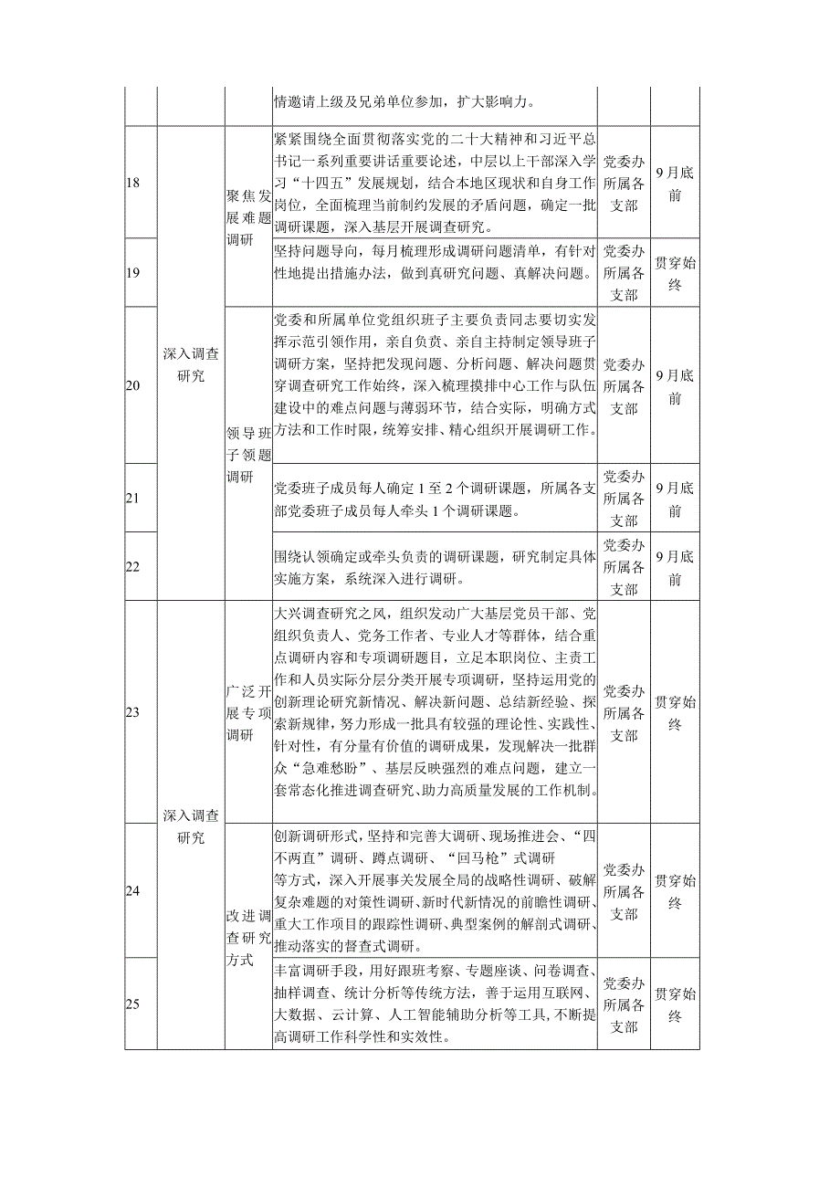 2023 第二批主题教育工作推进及理论学习计划.docx_第3页