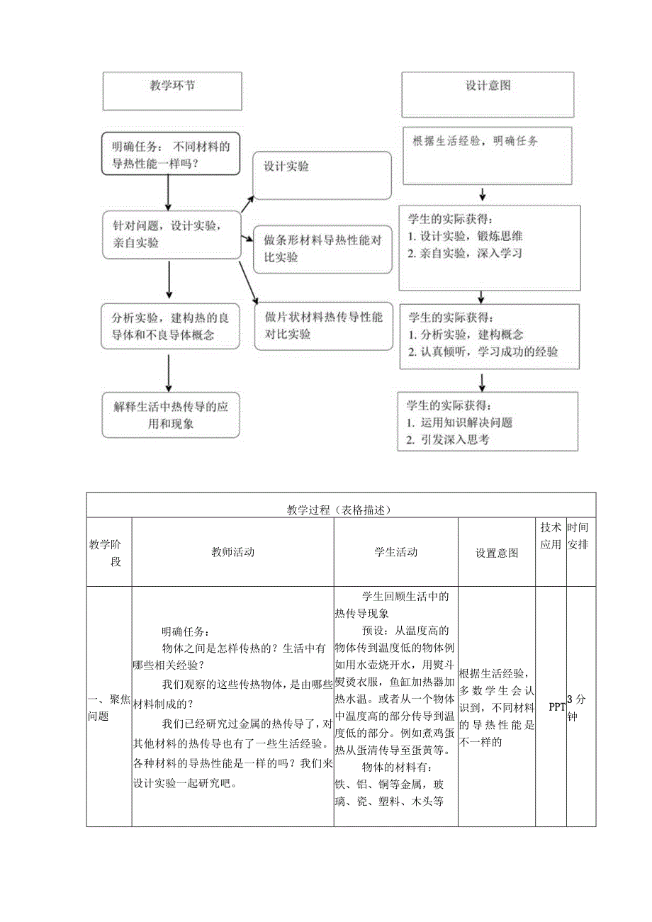 1.1《壶是怎样传热的》第02课时.docx_第2页