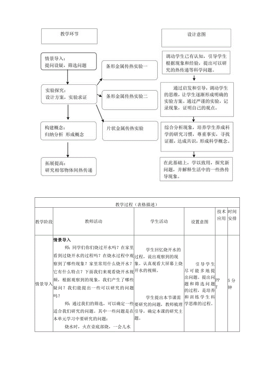 1.1《壶是怎样传热的》第01课时.docx_第2页