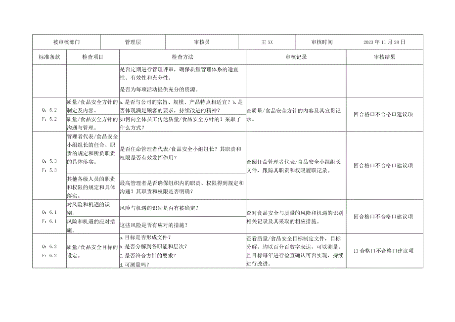 2022年度ISO9001质量管理体系和FSSC22000食品安全体系认证内审检查表填写实例.docx_第3页