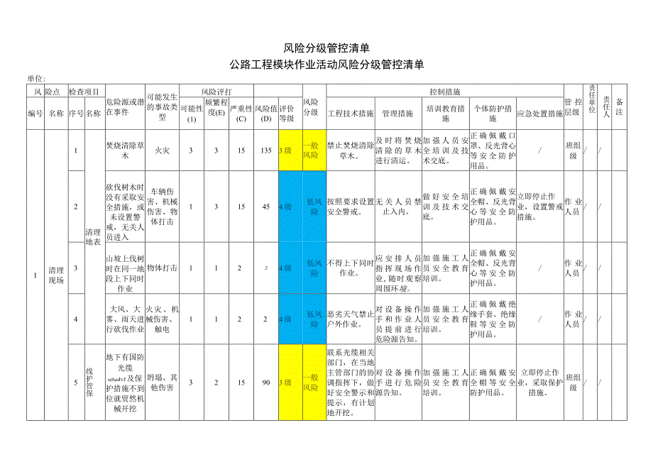 公路工程模块作业活动风险分级管控清单.docx_第1页