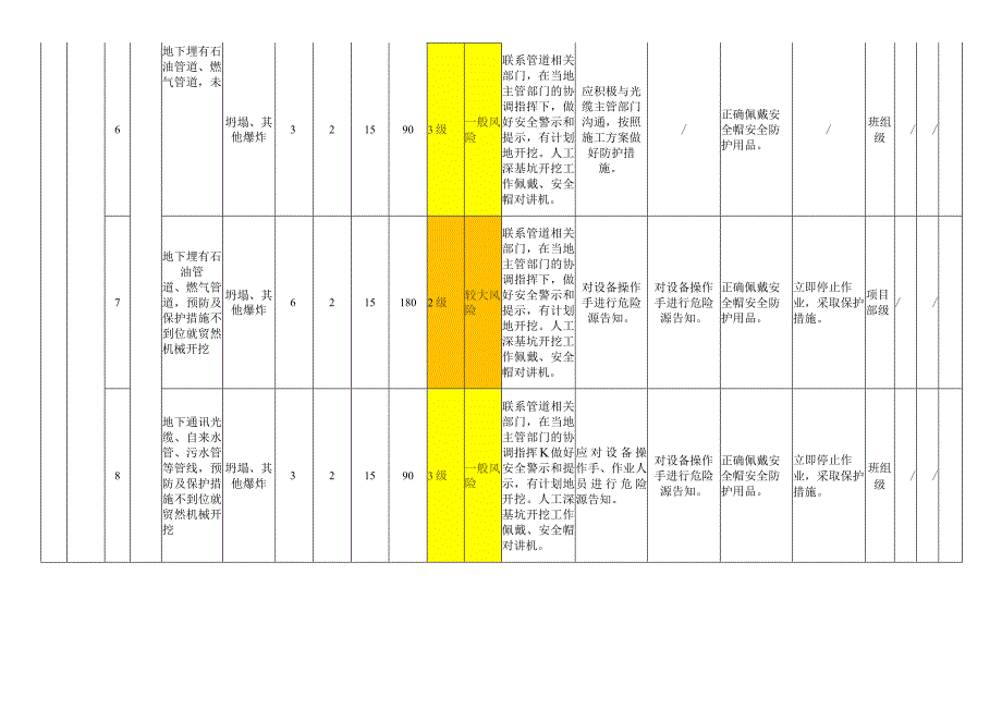 公路工程模块作业活动风险分级管控清单.docx_第2页