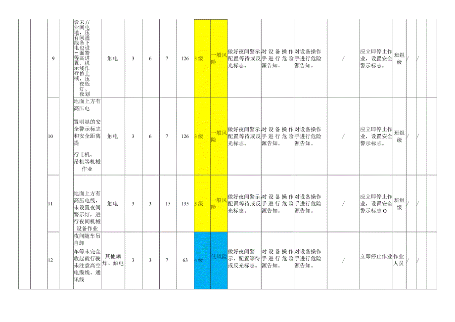 公路工程模块作业活动风险分级管控清单.docx_第3页