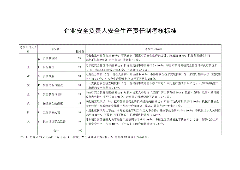 企业安全负责人安全生产责任制考核标准.docx_第1页