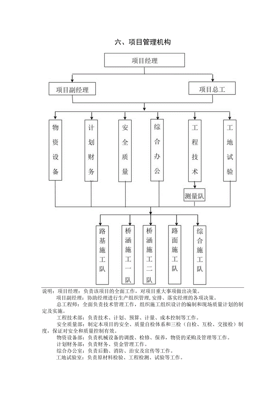 六 项目管理机构.docx_第1页