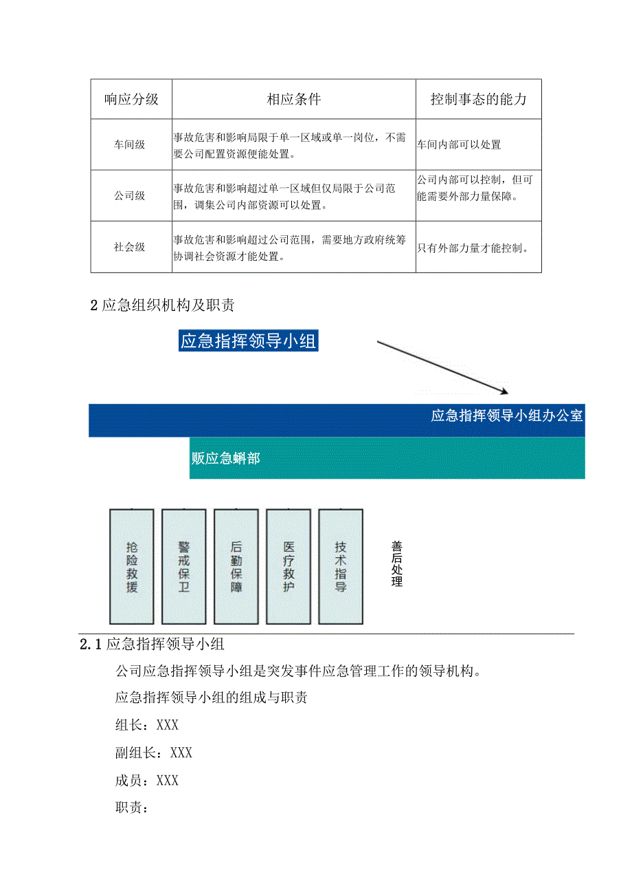 供水有限公司综合应急预案.docx_第2页