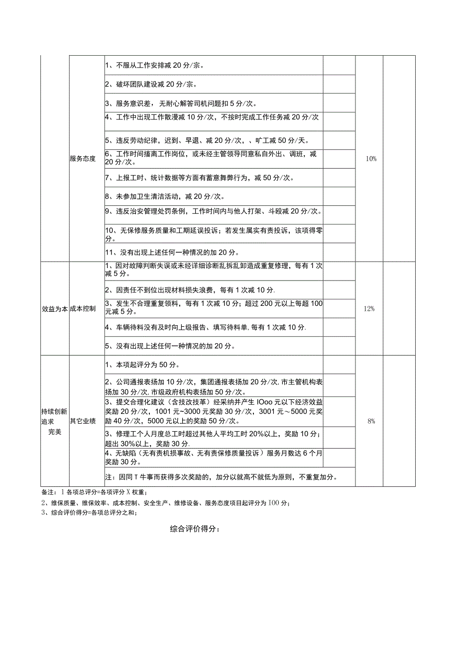 修理工绩效考核标准表.docx_第1页