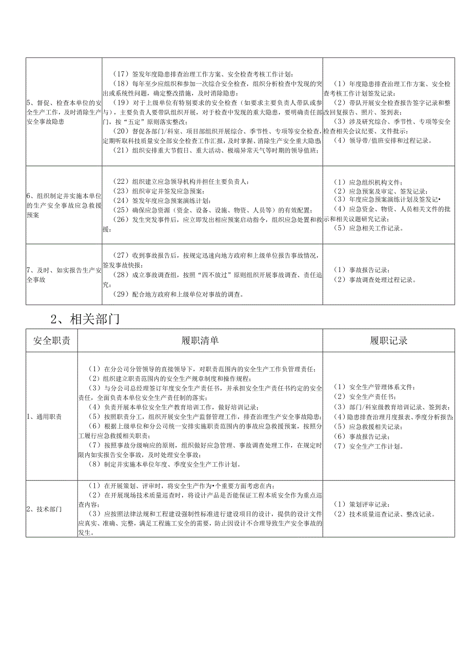 企业安全生产重点岗位履职能力评价清单.docx_第2页