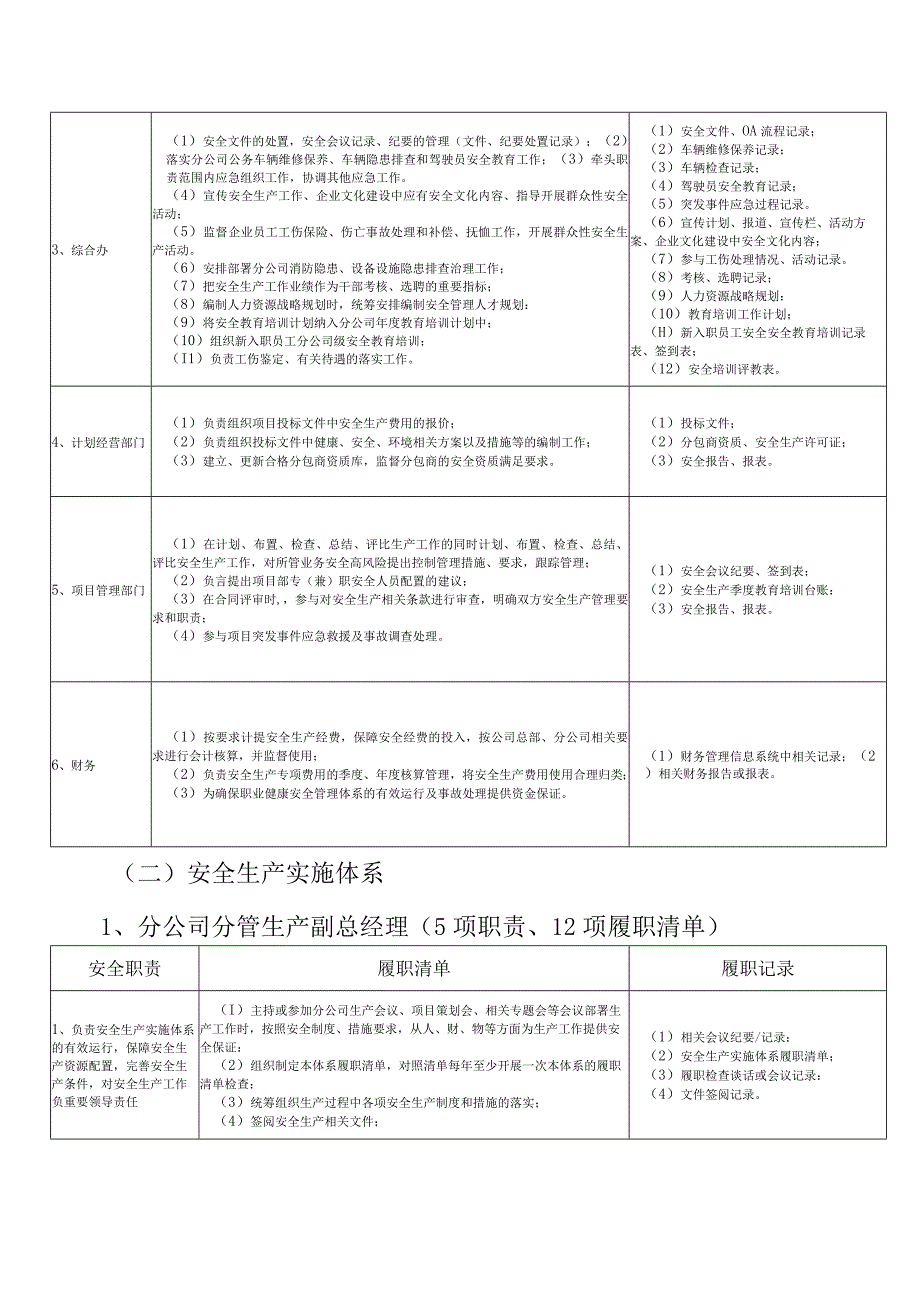 企业安全生产重点岗位履职能力评价清单.docx_第3页