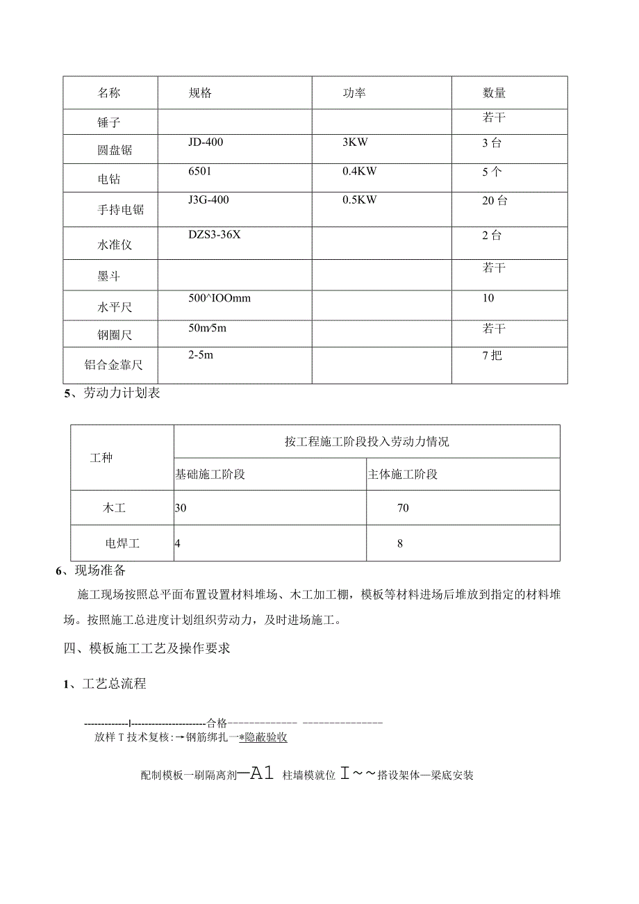 剪力墙模板安装施工方案.docx_第3页