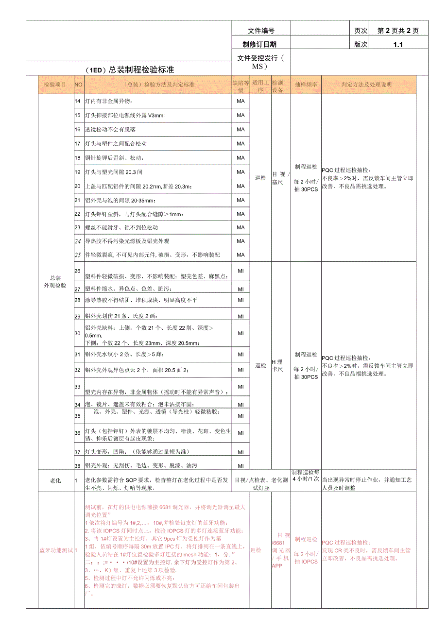 制程检验标准.docx_第2页