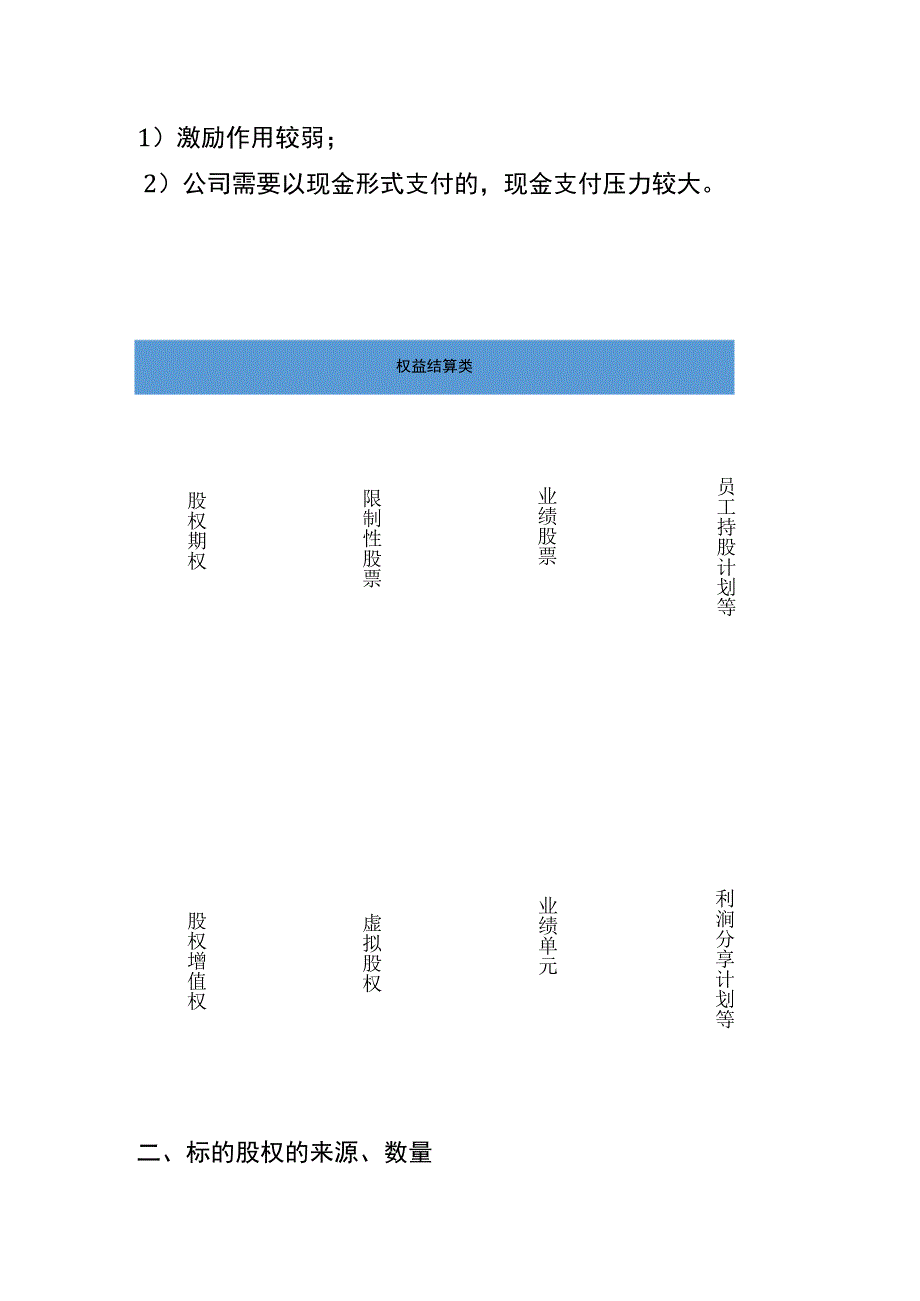 公司股权激励计划方案模板.docx_第3页