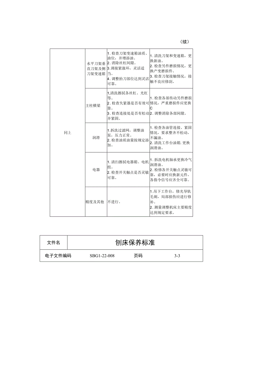 刨床保养标准.docx_第2页