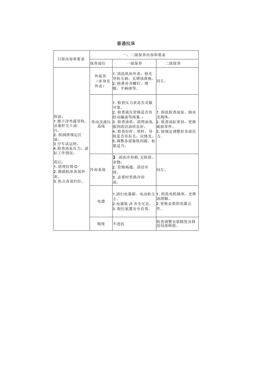 刨床保养标准.docx_第3页