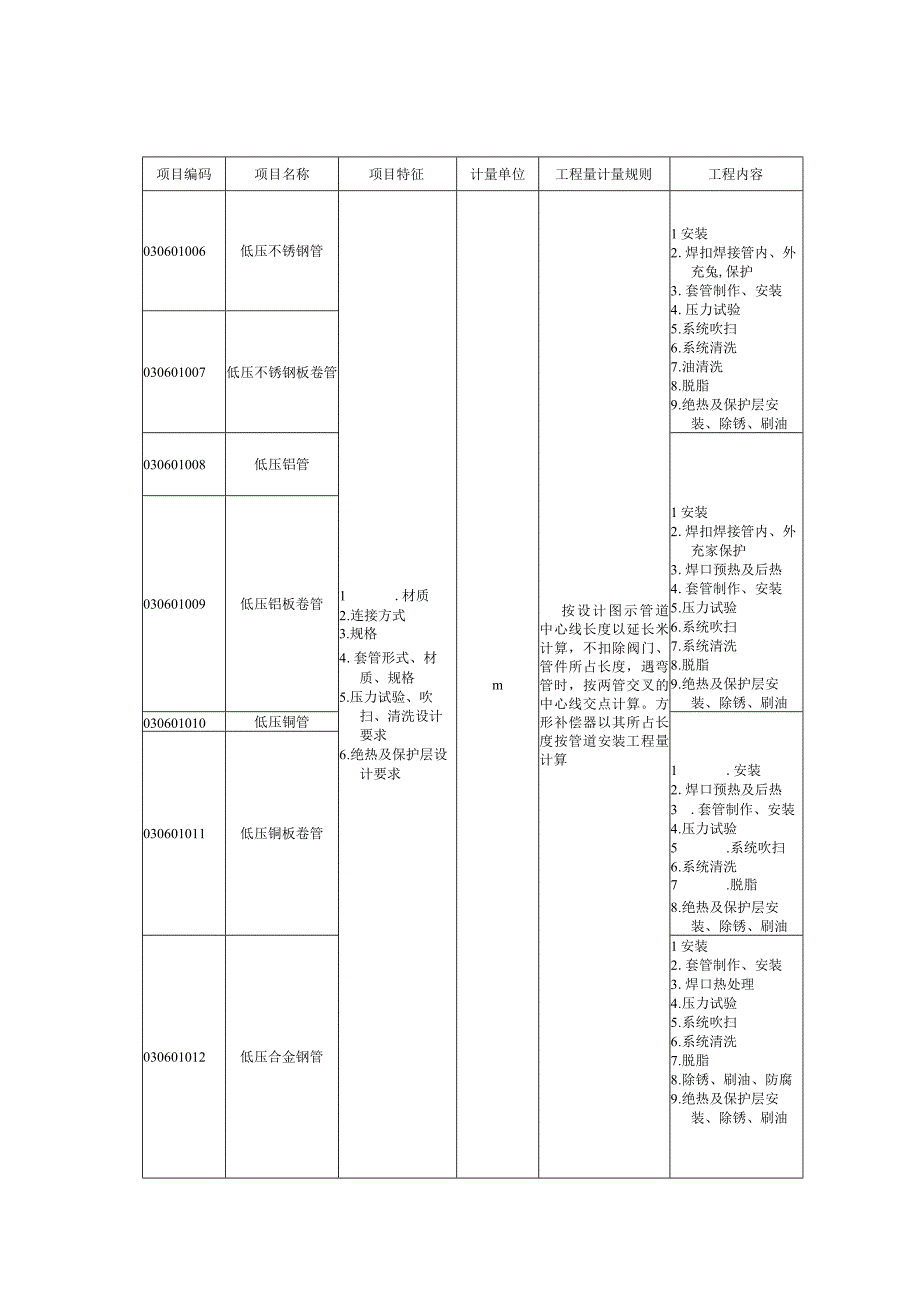 低压管道工程量清单项目设置及工程量计算规则.docx_第2页