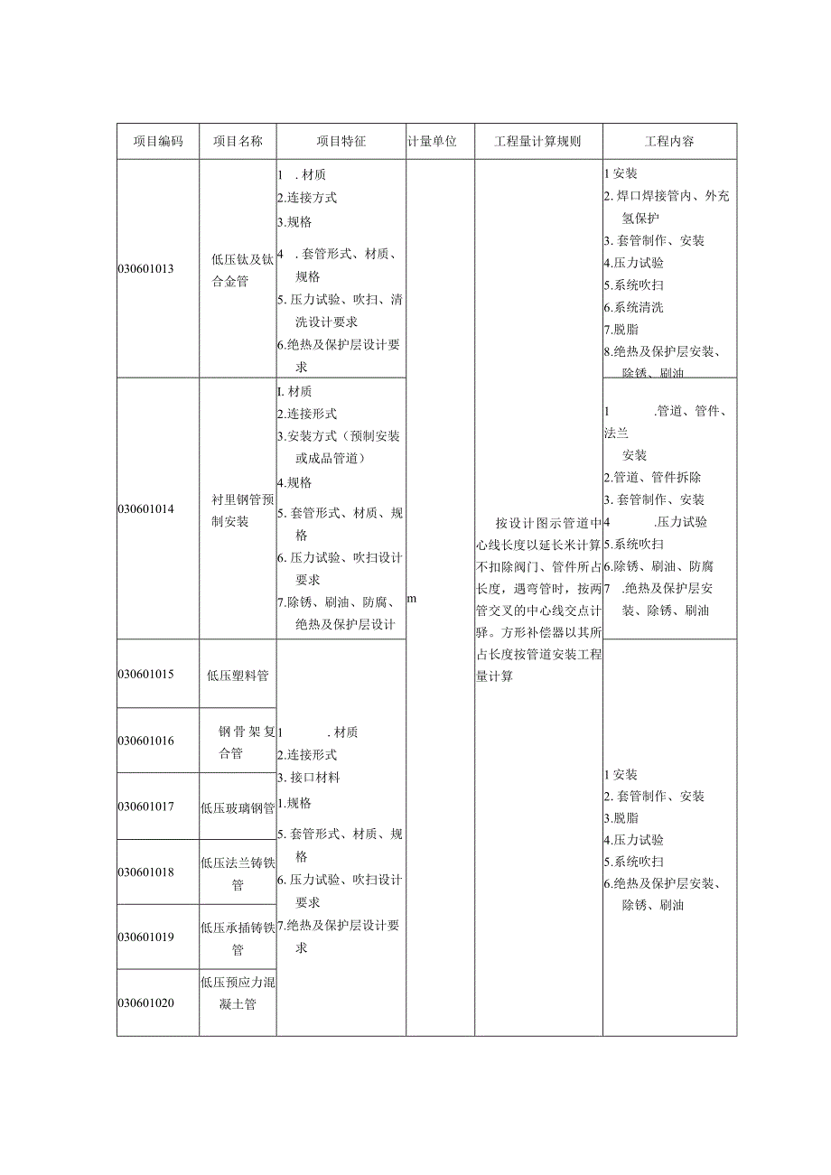 低压管道工程量清单项目设置及工程量计算规则.docx_第3页