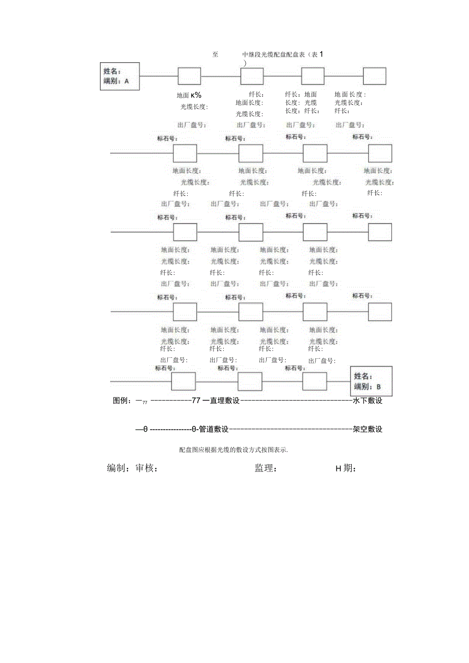 光缆线路中继段测试记录表汇总.docx_第3页