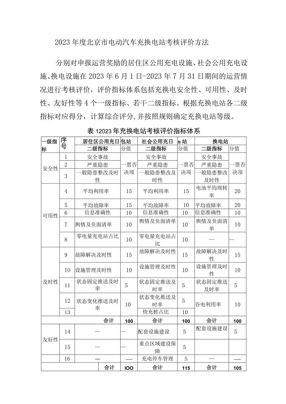 2023年度北京市电动汽车充换电站考核评价方法.docx_第1页