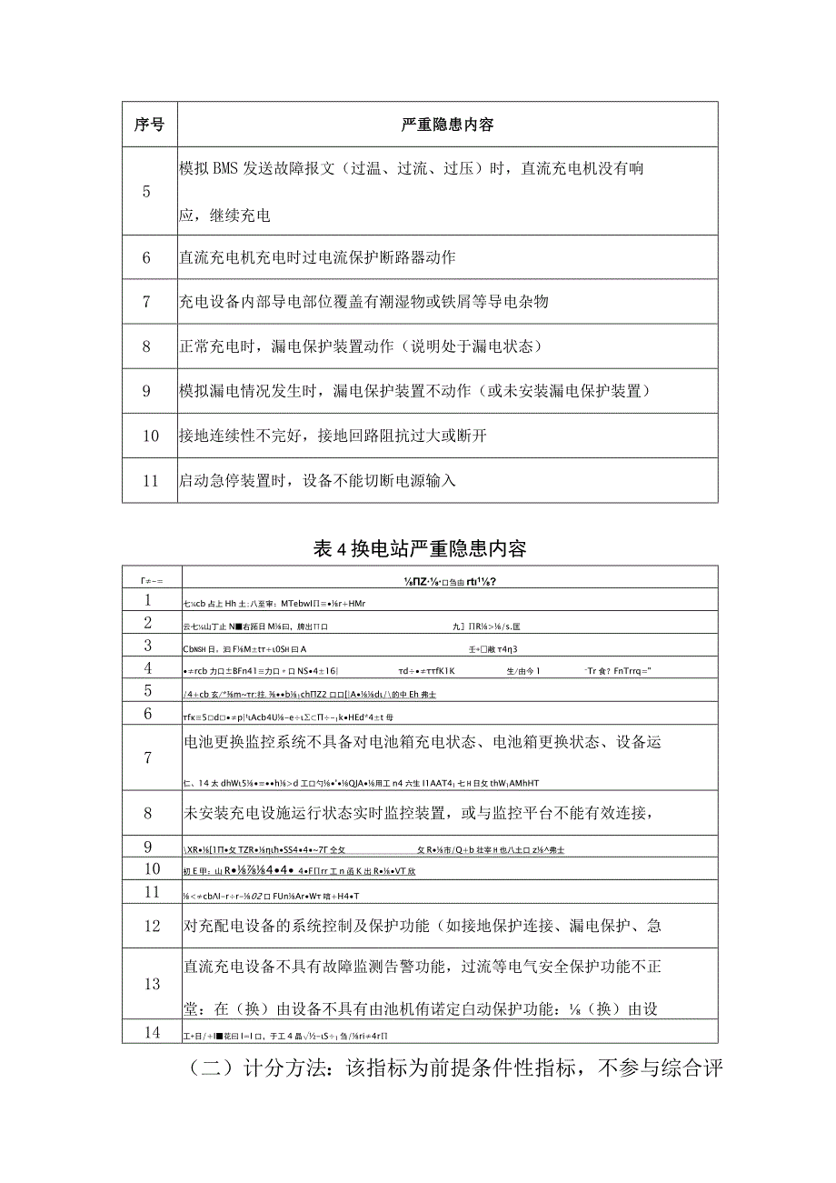 2023年度北京市电动汽车充换电站考核评价方法.docx_第3页