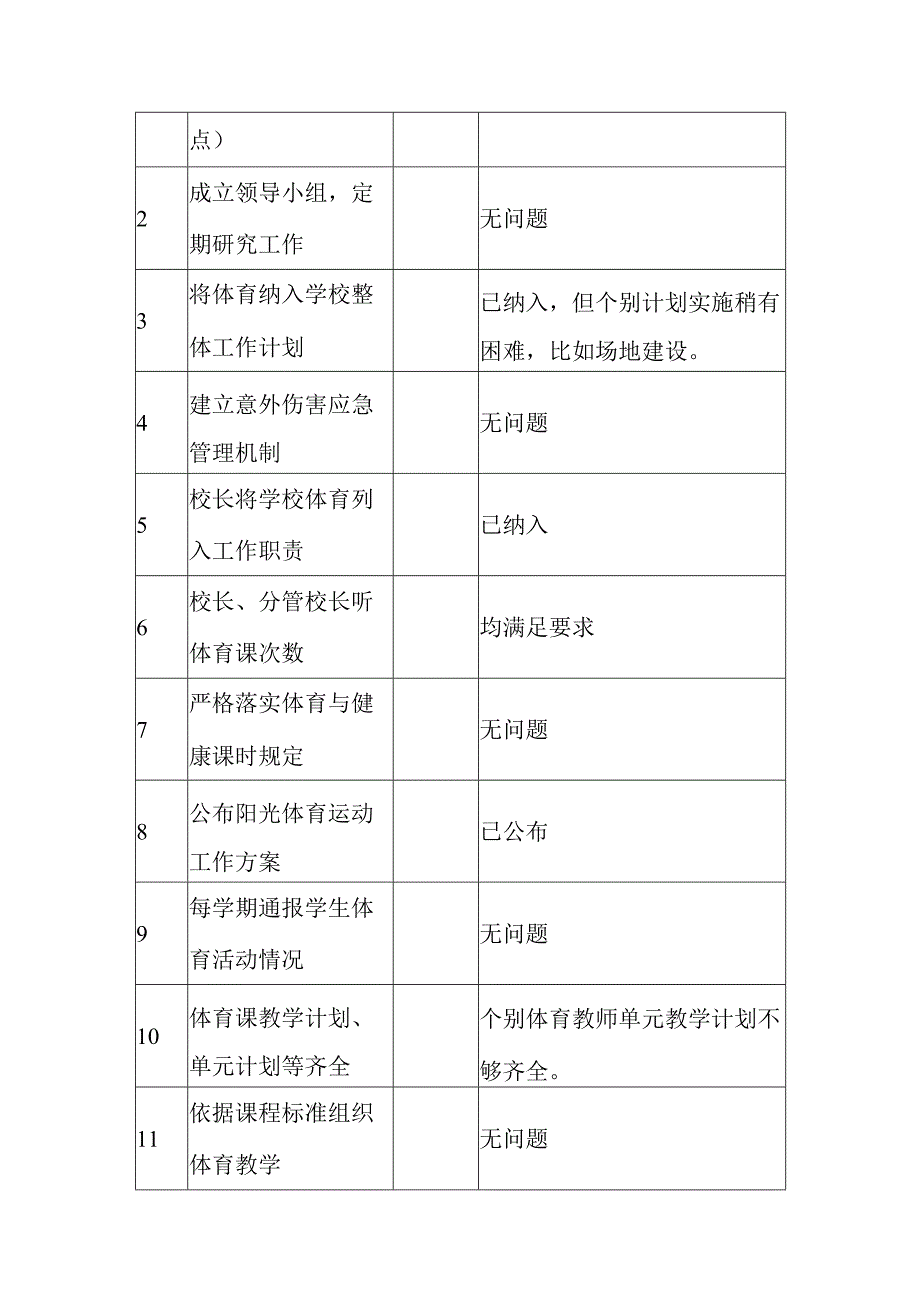 2023年体育工作自评结果.docx_第2页