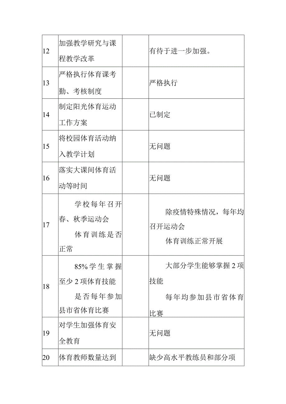 2023年体育工作自评结果.docx_第3页