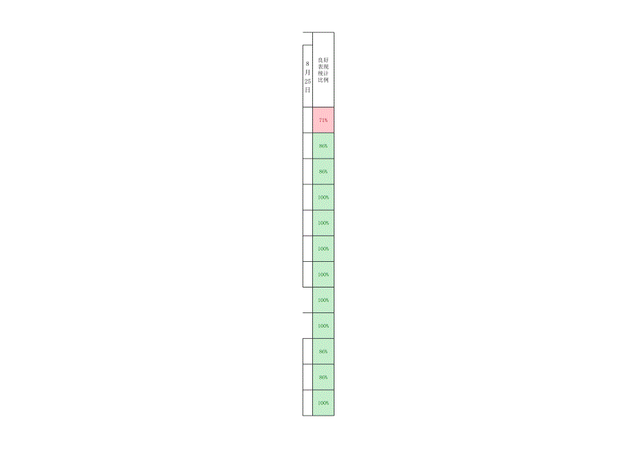 暑期学习生活计划表.xlsx_第3页